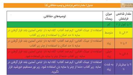  هشدار درباره افزایش مواجهه با اشعه فرابنفش در روزهای گرم